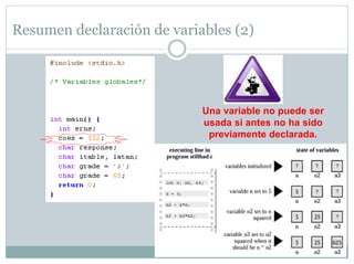 Resumen declaración de variables (2)
Una variable no puede ser
usada si antes no ha sido
previamente declarada.
 