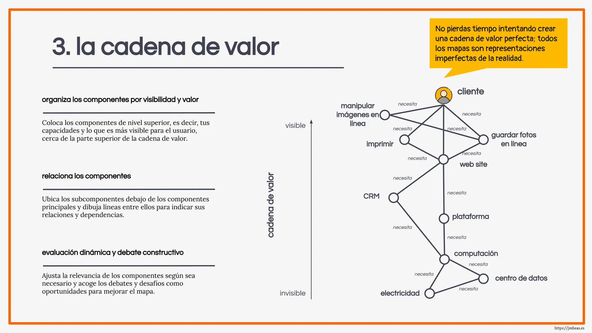 Slide 14