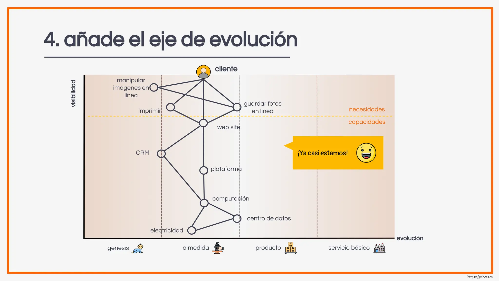 Slide 15
