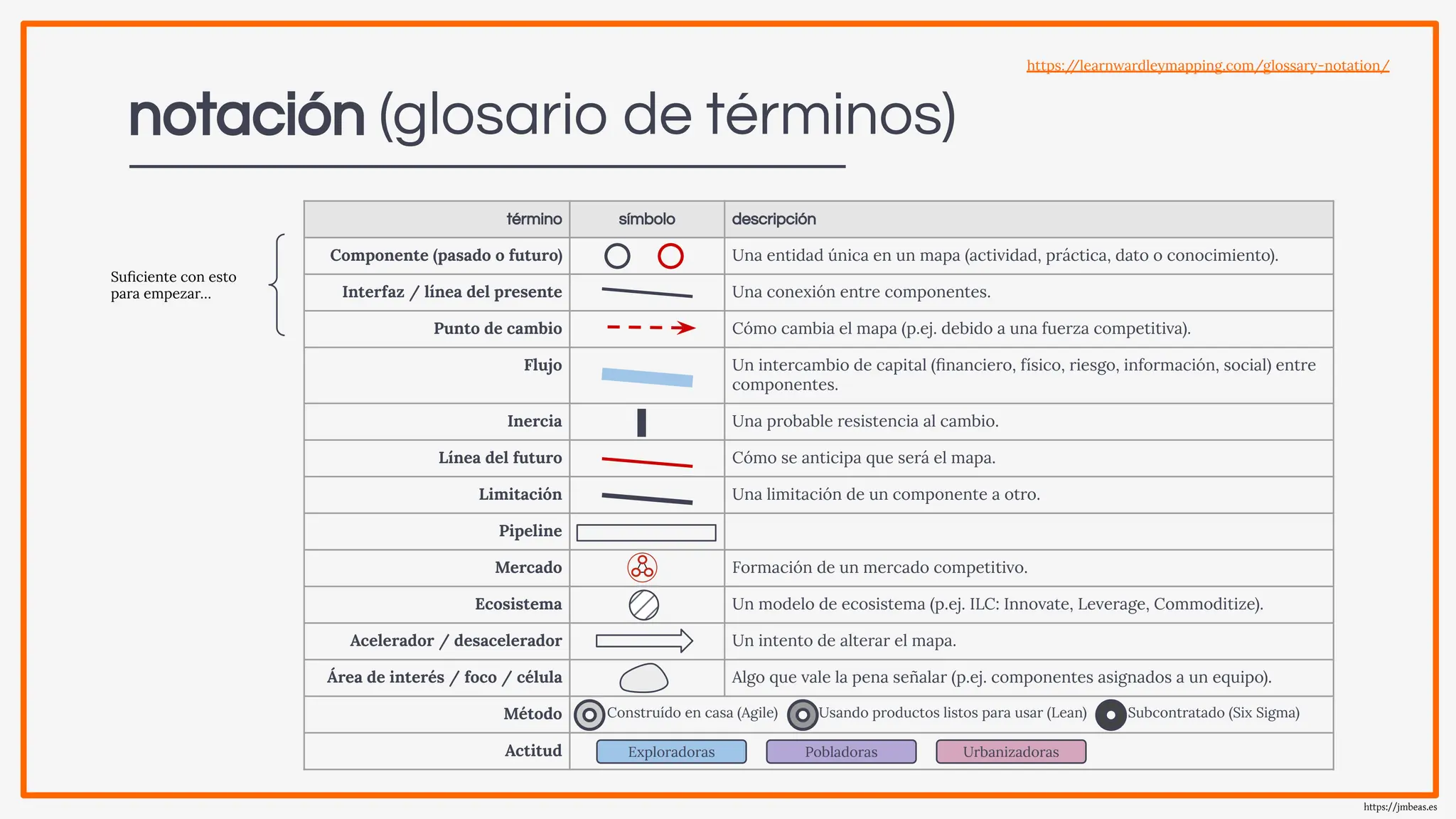 Slide 19