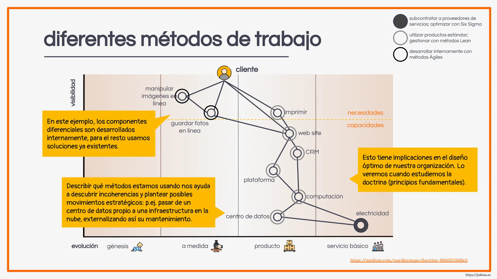 Slide 21