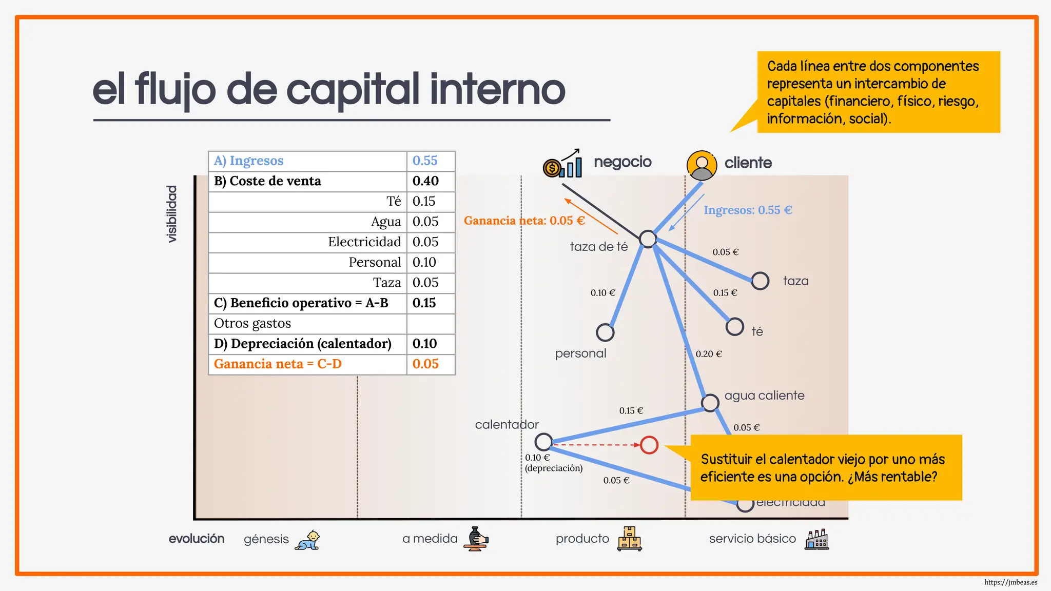 Slide 22