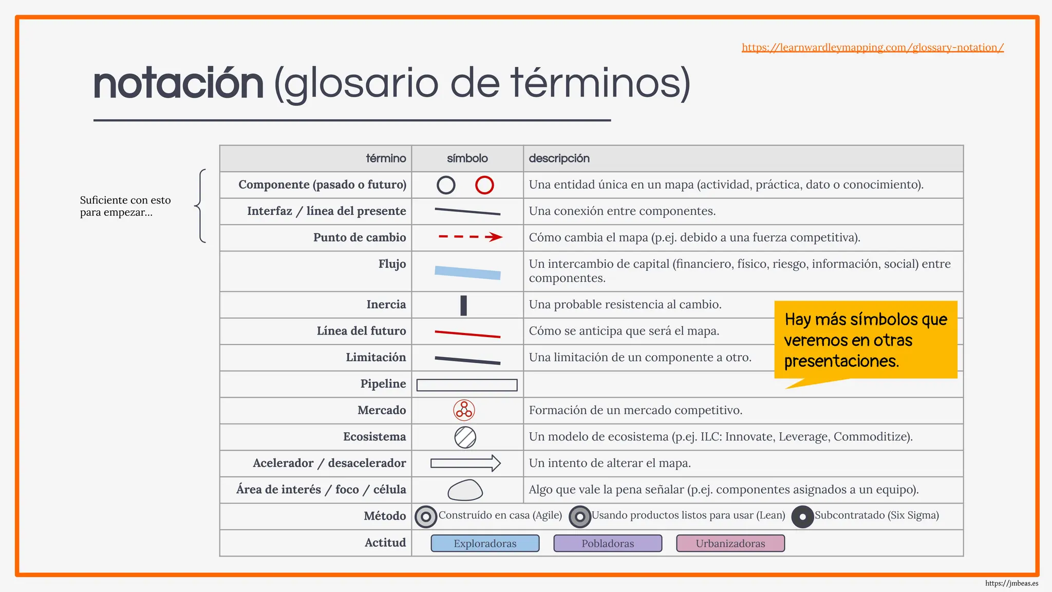 Slide 23