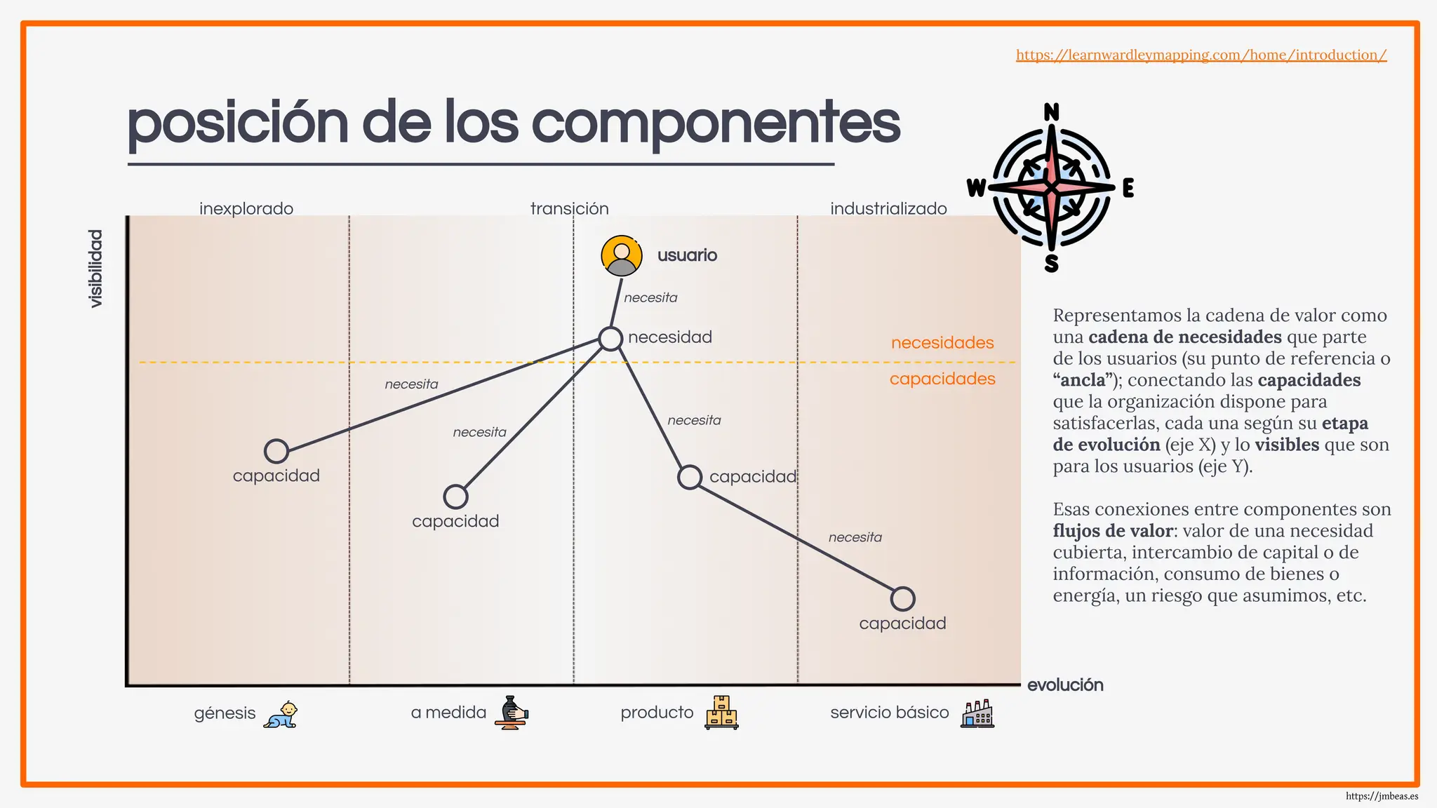 Slide 6