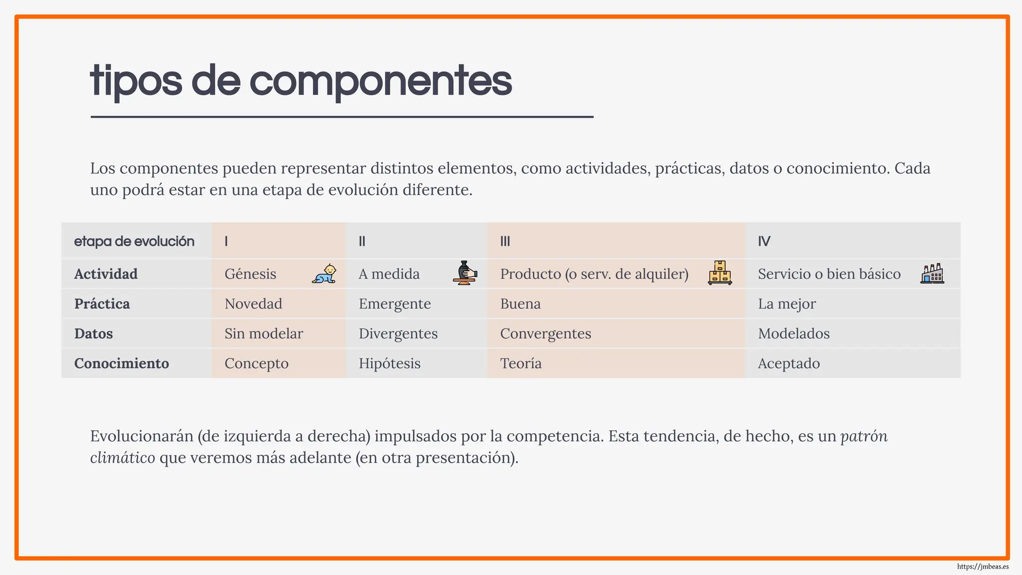 Slide 7