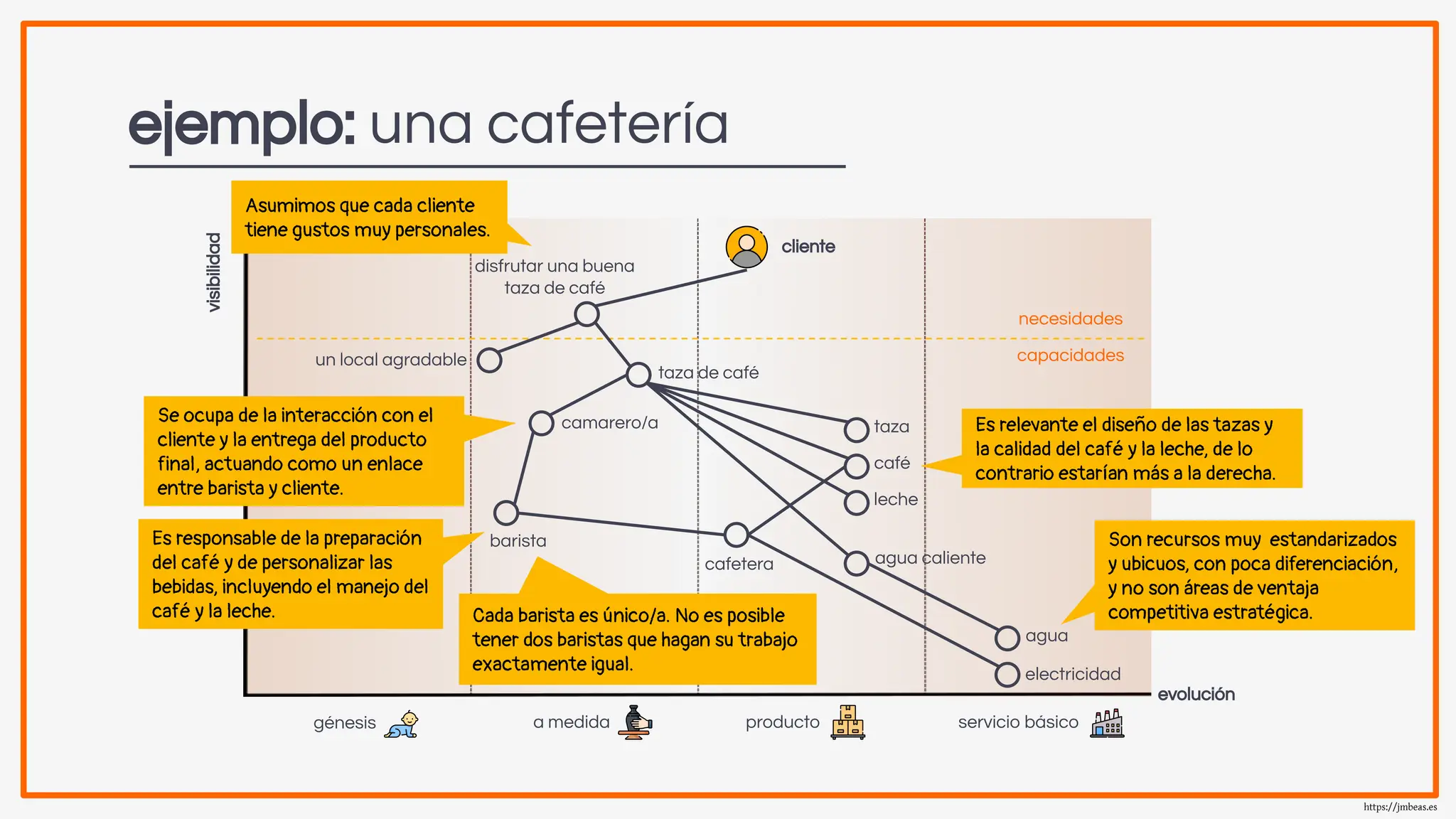 Slide 9