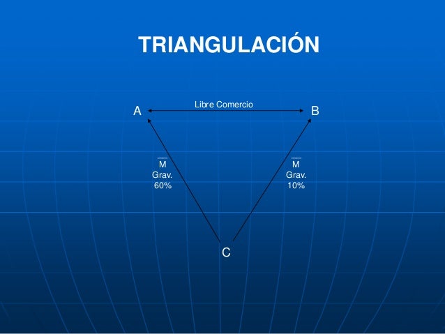 24  Triangulacion comercio exterior with Sample Images