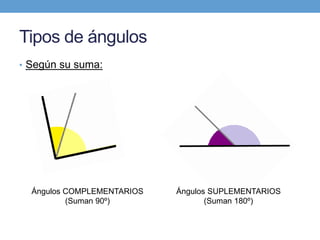 Tipos de ángulos
• Según su suma:
Ángulos COMPLEMENTARIOS
(Suman 90º)
Ángulos SUPLEMENTARIOS
(Suman 180º)