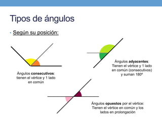 Tipos de ángulos
• Según su posición:
Ángulos consecutivos:
tienen el vértice y 1 lado
en común
Ángulos adyacentes:
Tienen el vértice y 1 lado
en común (consecutivos)
y suman 180º
Ángulos opuestos por el vértice:
Tienen el vértice en común y los
lados en prolongación
