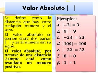 Valor Absoluto
Se define como la
distancia que hay entre
cualquier numero y el
cero.
El valor absoluto se
escribe entre dos barras
y es el numero sin su
signo.
El valor absoluto, por
tratarse de una distancia
siempre dará como
resultado un numero
positivo.
Ejemplos:
a. −𝟑 = 𝟑
b. 𝟗 = 𝟗
c. −𝟐𝟑 = 𝟐𝟑
d. 𝟏𝟎𝟎 = 𝟏𝟎𝟎
e. −𝟑𝟐 = 𝟑𝟐
f. 𝟎 = 𝟎
g. 𝟏 = 𝟏
 