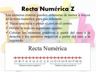 Recta Numérica Z
Los números enteros pueden ordenarse de menor a mayor
en la recta numérica, para eso debemos:
 Trazar una recta y pintar el cero en el centro.
 Dividir la recta en segmentos iguales.
 Colocar los números positivos a partir del cero a la
derecha y los números negativos a partir del cero a la
izquierda.
 