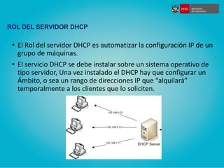 ROL DEL SERVIDOR DHCP
• El Rol del servidor DHCP es automatizar la configuración IP de un
grupo de máquinas.
• El servicio...