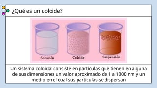 ¿Qué es un coloide?
Un sistema coloidal consiste en particulas que tienen en alguna
de sus dimensiones un valor aproximado de 1 a 1000 nm y un
medio en el cual sus particulas se dispersan
 