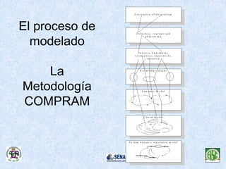 Introducción a los sistemas complejos.pdf