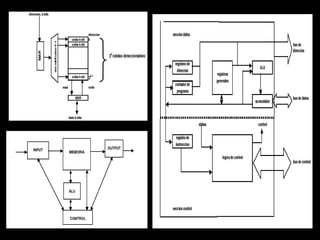 Introducción a los sistemas de cómputo