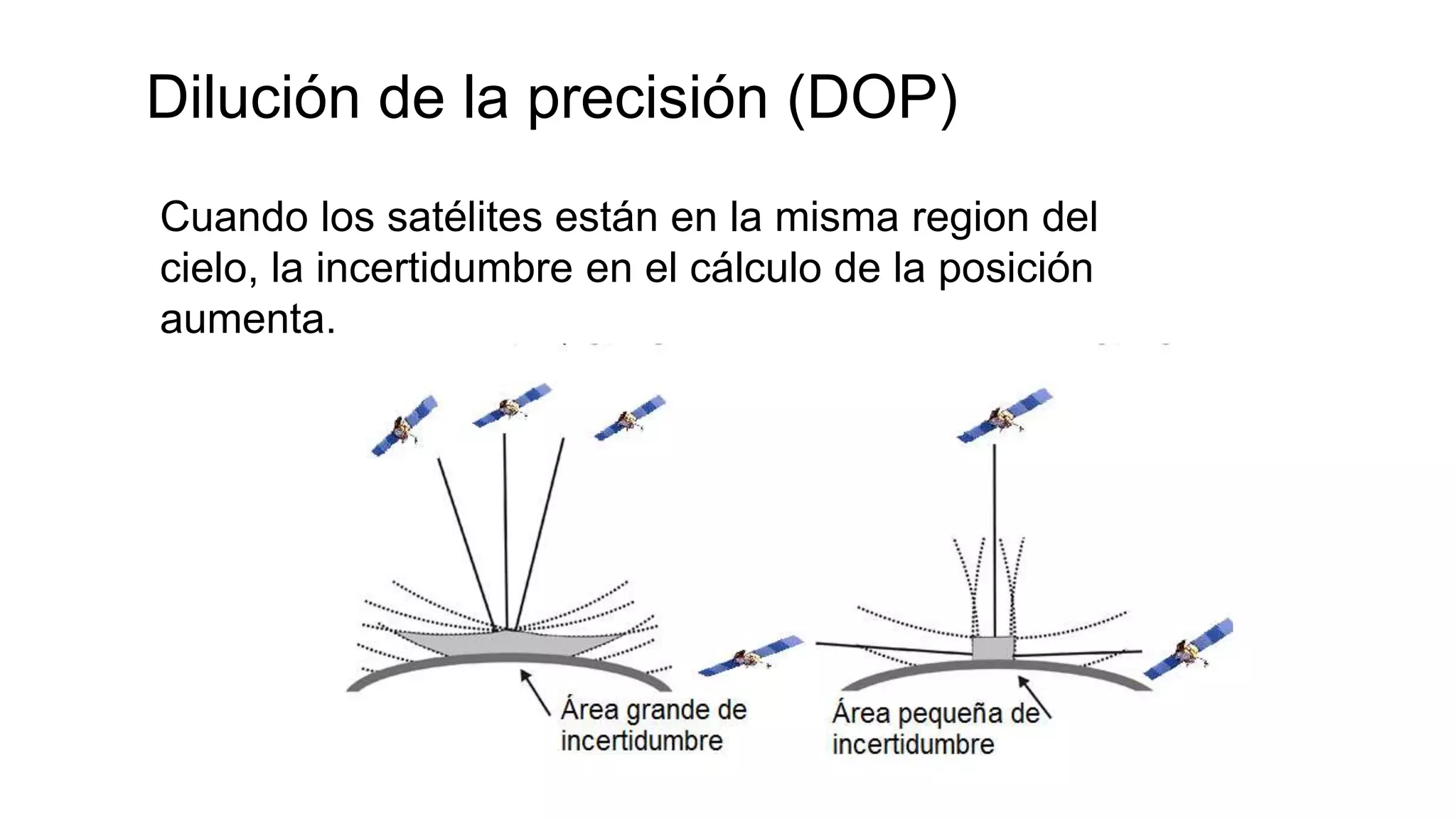 Introducción a los sistemas GNSS | PPTX
