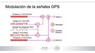 Introducción a los sistemas GNSS | PPTX
