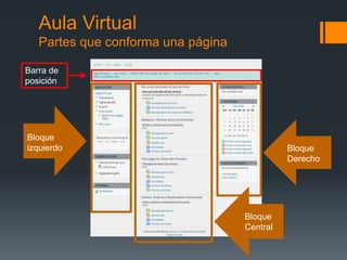 Aula Virtual
Partes que conforma una página
Bloque
izquierdo Bloque
Derecho
Bloque
Central
Barra de
posición
 