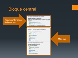Bloque central
Recursos Generales
de la carrera
Materias
 
