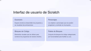 Interfaz de usuario de Scratch
Escenario
Espacio donde se desarrollan los proyectos y
se visualizan las animaciones.
Personajes
Los objetos o personajes que se pueden
programar y controlar en el proyecto.
Bloques de Código
Elementos visuales que se utilizan para
construir los programas de manera intuitiva.
Paleta de Bloques
Conjunto de bloques de código categorizado
por funcionalidad para facilitar su uso.
 