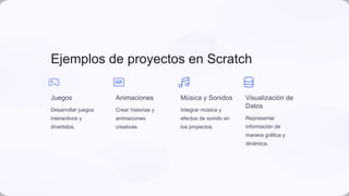 Ejemplos de proyectos en Scratch
Juegos
Desarrollar juegos
interactivos y
divertidos.
Animaciones
Crear historias y
animaciones
creativas.
Música y Sonidos
Integrar música y
efectos de sonido en
los proyectos.
Visualización de
Datos
Representar
información de
manera gráfica y
dinámica.
 