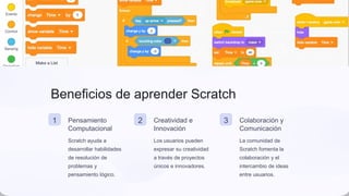 Beneficios de aprender Scratch
1 Pensamiento
Computacional
Scratch ayuda a
desarrollar habilidades
de resolución de
problemas y
pensamiento lógico.
2 Creatividad e
Innovación
Los usuarios pueden
expresar su creatividad
a través de proyectos
únicos e innovadores.
3 Colaboración y
Comunicación
La comunidad de
Scratch fomenta la
colaboración y el
intercambio de ideas
entre usuarios.
 