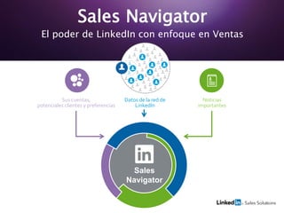 Sales Navigator
El poder de LinkedIn con enfoque en Ventas
Noticias
importantes
Datos de la red de
LinkedIn
Sus cuentas,
potenciales clientes y preferencias
Sales
Navigator
 