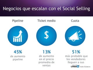 45%
de aumento
pipeline
Pipeline
51%
más probable que
los vendedores
lleguen a sus
metas
Cuota
Negocios que escalan con el Social Selling
13%
de aumento
en el precio
promedio de
ventas
Ticket medio
$
 
