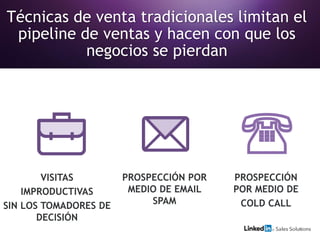 Técnicas de venta tradicionales limitan el
pipeline de ventas y hacen con que los
negocios se pierdan
PROSPECCIÓN POR
MEDIO DE EMAIL
SPAM
VISITAS
IMPRODUCTIVAS
SIN LOS TOMADORES DE
DECISIÓN
PROSPECCIÓN
POR MEDIO DE
COLD CALL

 