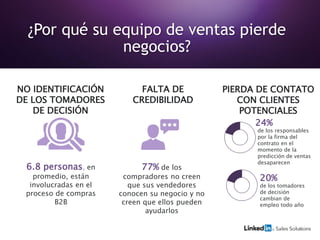 ¿Por qué su equipo de ventas pierde
negocios?
20%
de los tomadores
de decisión
cambian de
empleo todo año
24%
de los responsables
por la firma del
contrato en el
momento de la
predicción de ventas
desaparecen
PIERDA DE CONTATO
CON CLIENTES
POTENCIALES
NO IDENTIFICACIÓN
DE LOS TOMADORES
DE DECISIÓN
6.8 personas, en
promedio, están
involucradas en el
proceso de compras
B2B
FALTA DE
CREDIBILIDAD
77% de los
compradores no creen
que sus vendedores
conocen su negocio y no
creen que ellos pueden
ayudarlos
 