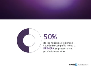 50%
de los negocios se pierden
cuando su compañía no es la
PRIMERA en presentar su
producto o servicio
 