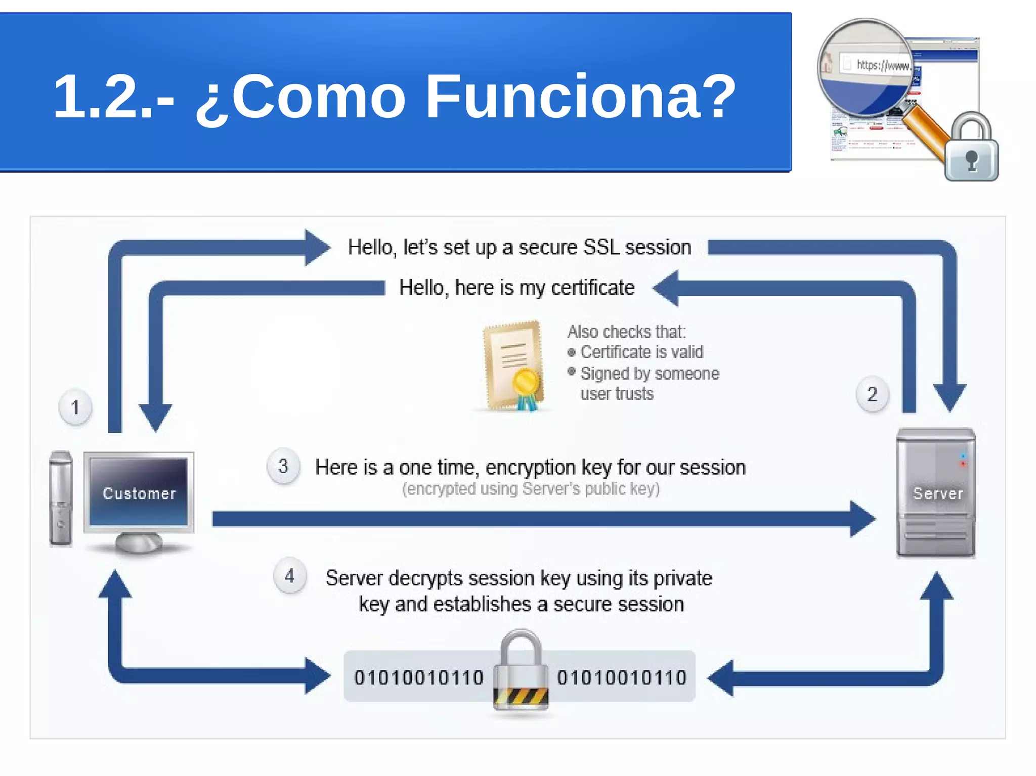 1.2.- ¿Como Funciona?
 