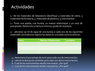 Actividades
1.- De los materiales de laboratorio identifique 3 materiales de vidrio, 3
materiales de ferreteria, 3 materiales de plastico y 3 instrumentos
2.- Tome una pipeta, una bureta, un matraz enlenmeyer y un vaso de
precipitado. Determine su lectura mínima y grado de incerteza.
3.- adicionar 50 ml de agua de una bureta a cada uno de los siguientes
materiales volumétricos registre los datos en una tabla como la anterior.
Vaso Matraz Enlenmeyer probeta
4.- determine el porcentaje de error para cada uno de instrumentos
5.- calcule la desviación estándar para cada uno de los instrumentos
6.- Cual de los instrumentos resulto mas exacto ¿Por qué?
7.- Cual de los instrumentos resulto mas preciso ¿Por qué?
 