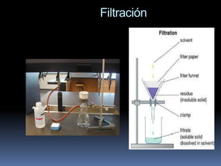 Filtración
 
