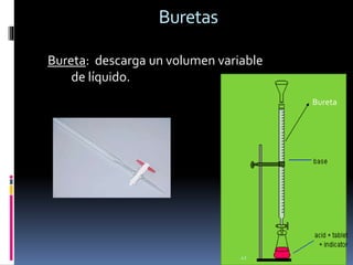 42
Buretas
Bureta: descarga un volumen variable
de líquido.
Bureta
 