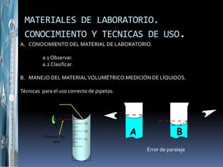 MATERIALES DE LABORATORIO.
CONOCIMIENTO Y TECNICAS DE USO.
A. CONOCIMIENTO DEL MATERIAL DE LABORATORIO.
a.1 Observar.
a.2 Clasificar.
B. MANEJO DEL MATERIALVOLUMÉTRICO.MEDICIÓN DE LÍQUIDOS.
Técnicas para el uso correcto de pipetas.
Error de paralaje
 
