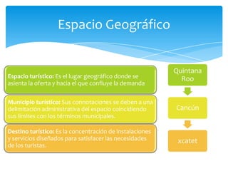 Espacio Geográfico