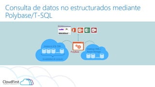 Consulta de datos no estructurados mediante
Polybase/T-SQL
Instancia SQL DW
Escalabilidad de computo
Hadoop VMs /
Azure St...