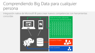 Usuarios Finales
Data Scientist
Todo el mundo utilizando
herramientas de Microsoft BI
Comprendiendo Big Data para cualquie...