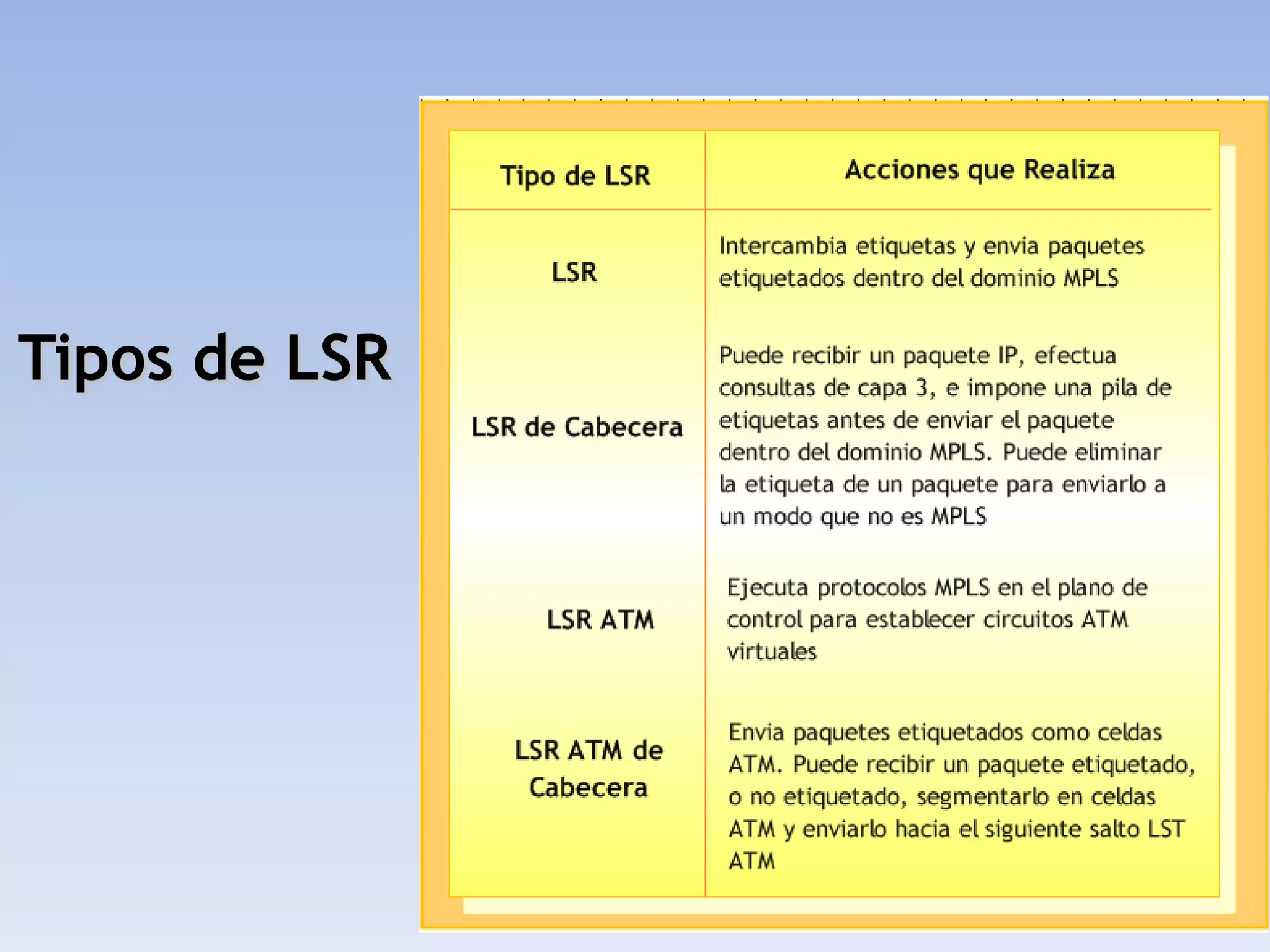 Tipos de LSR
 