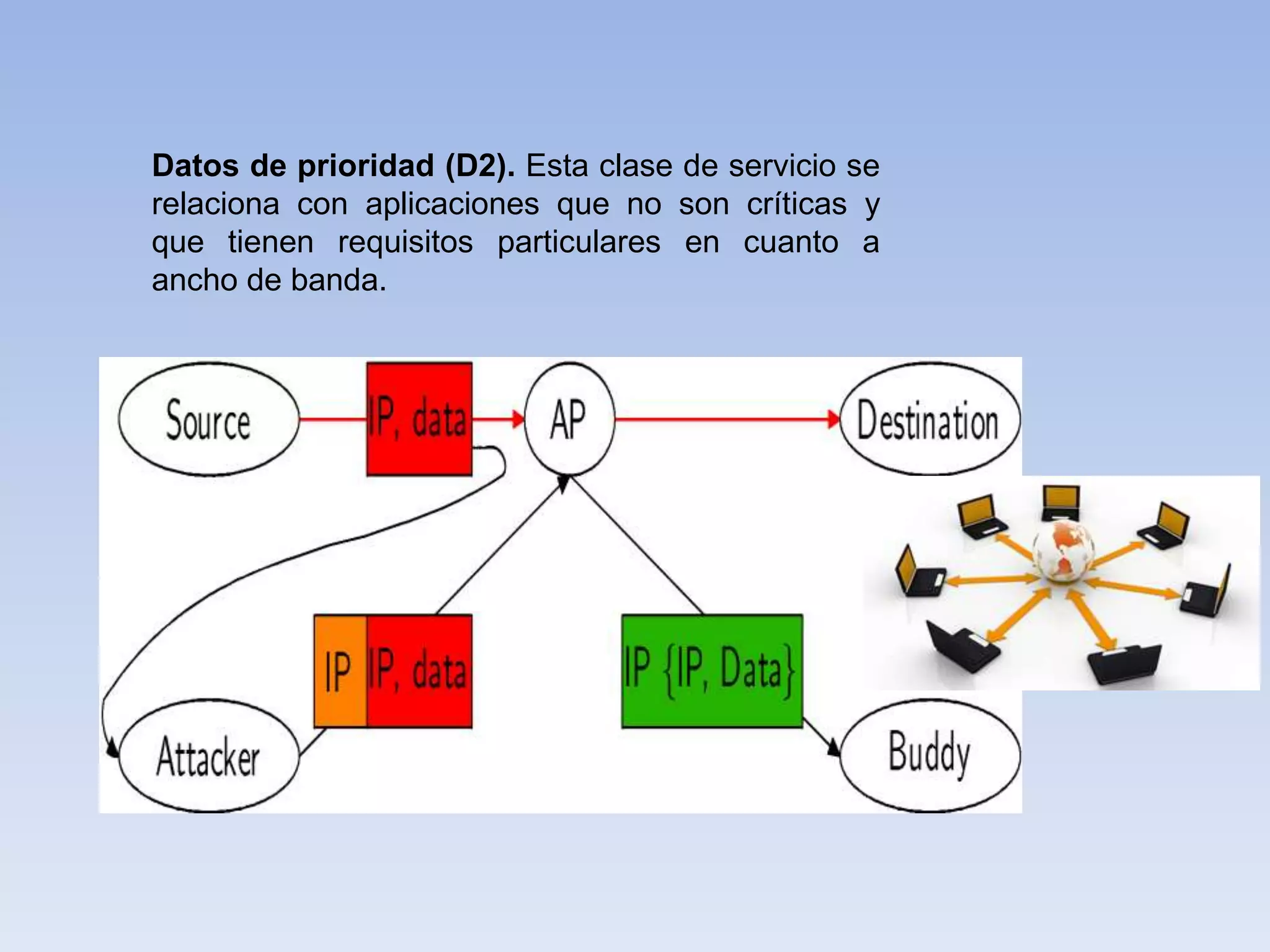 Datos de prioridad (D2). Esta clase de servicio se
relaciona con aplicaciones que no son críticas y
que tienen requisitos particulares en cuanto a
ancho de banda.
 