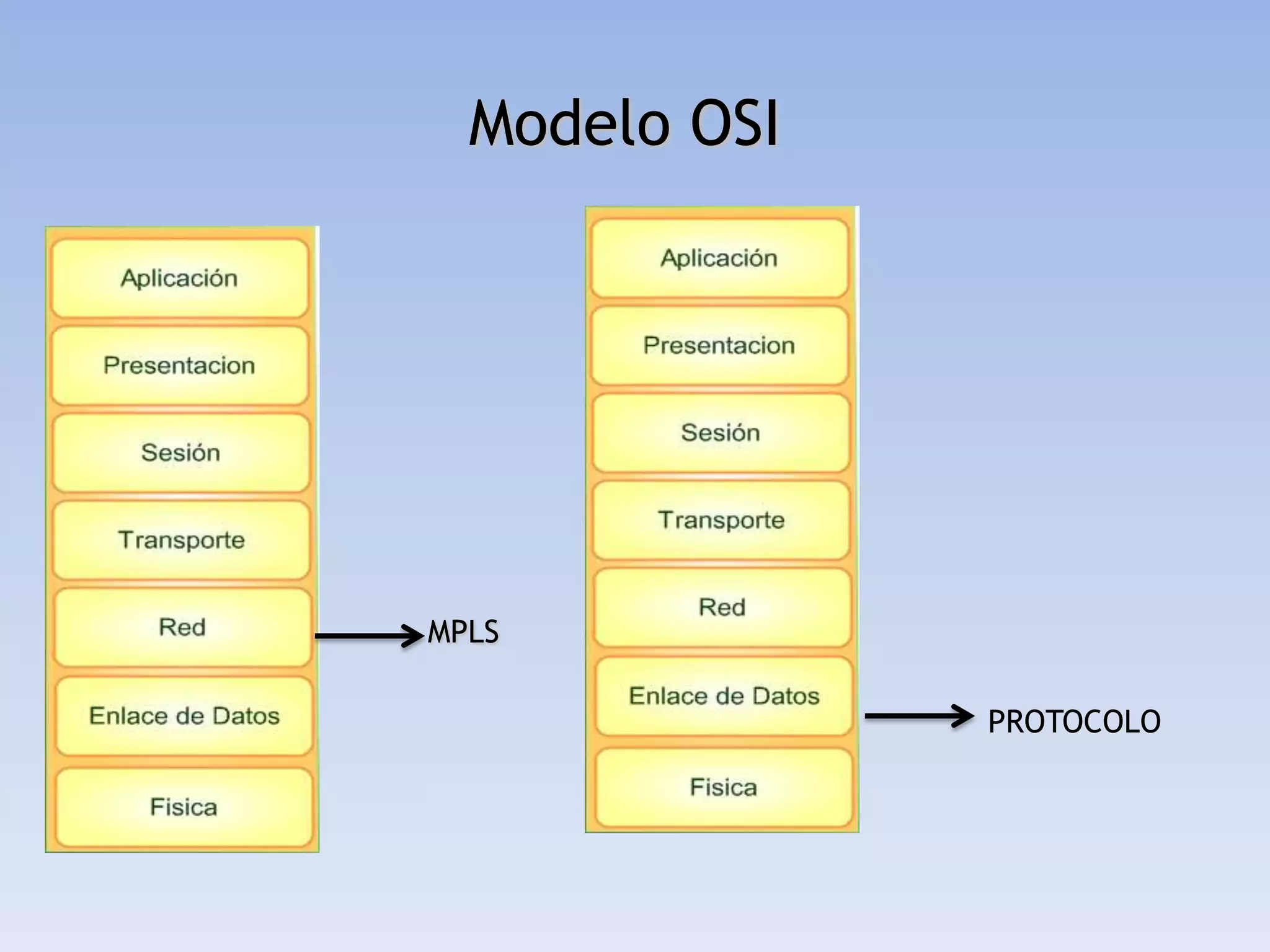 Modelo OSI




MPLS

               PROTOCOLO
 