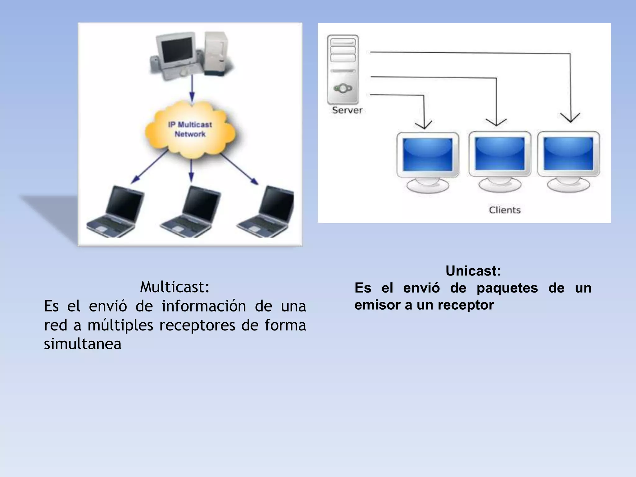 Unicast:
             Multicast:               Es el envió de paquetes de un
Es el envió de información de una     emisor a un receptor
red a múltiples receptores de forma
simultanea
 
