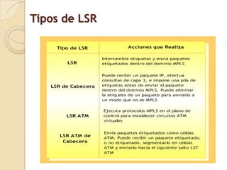 Tipos de LSR
 