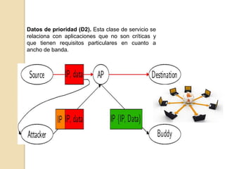 Datos de prioridad (D2). Esta clase de servicio se
relaciona con aplicaciones que no son críticas y
que tienen requisitos particulares en cuanto a
ancho de banda.
 