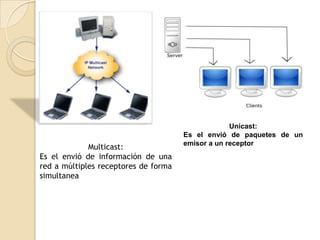 Unicast:
                                      Es el envió de paquetes de un
                                      emisor a un receptor
             Multicast:
Es el envió de información de una
red a múltiples receptores de forma
simultanea
 