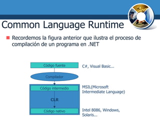 Common Language Runtime
 Recordemos la figura anterior que ilustra el proceso de
  compilación de un programa en .NET


                Código fuente     C#, Visual Basic...

                 Compilador


              Código intermedio   MSIL(Microsoft
                                  Intermediate Language)
                    CLR

                Código nativo     Intel 8086, Windows,
                                  Solaris...
 