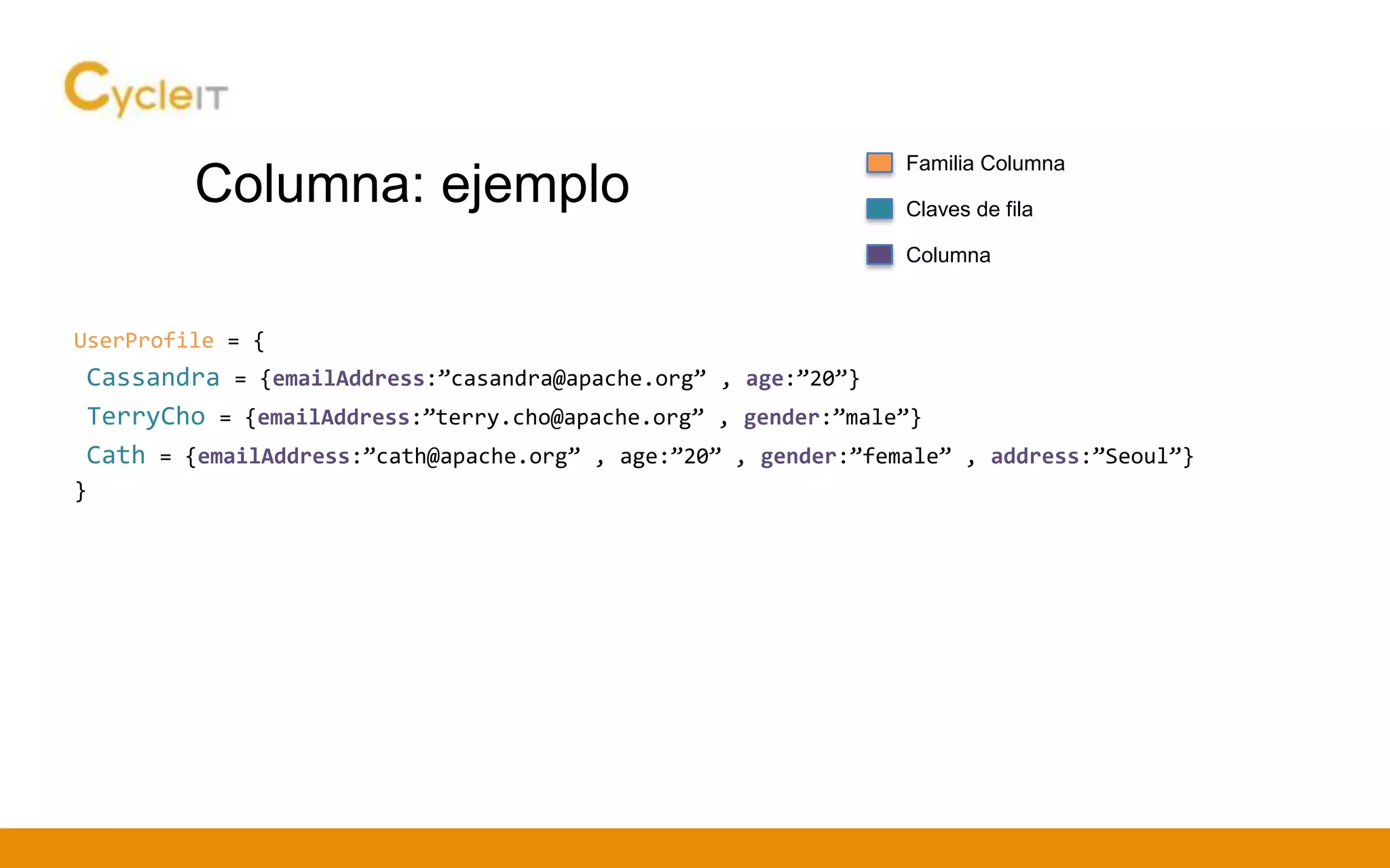 Columna: ejemplo
UserProfile = {
Cassandra = {emailAddress:”casandra@apache.org” , age:”20”}
TerryCho = {emailAddress:”terry.cho@apache.org” , gender:”male”}
Cath = {emailAddress:”cath@apache.org” , age:”20” , gender:”female” , address:”Seoul”}
}
Familia Columna
Claves de fila
Columna
 
