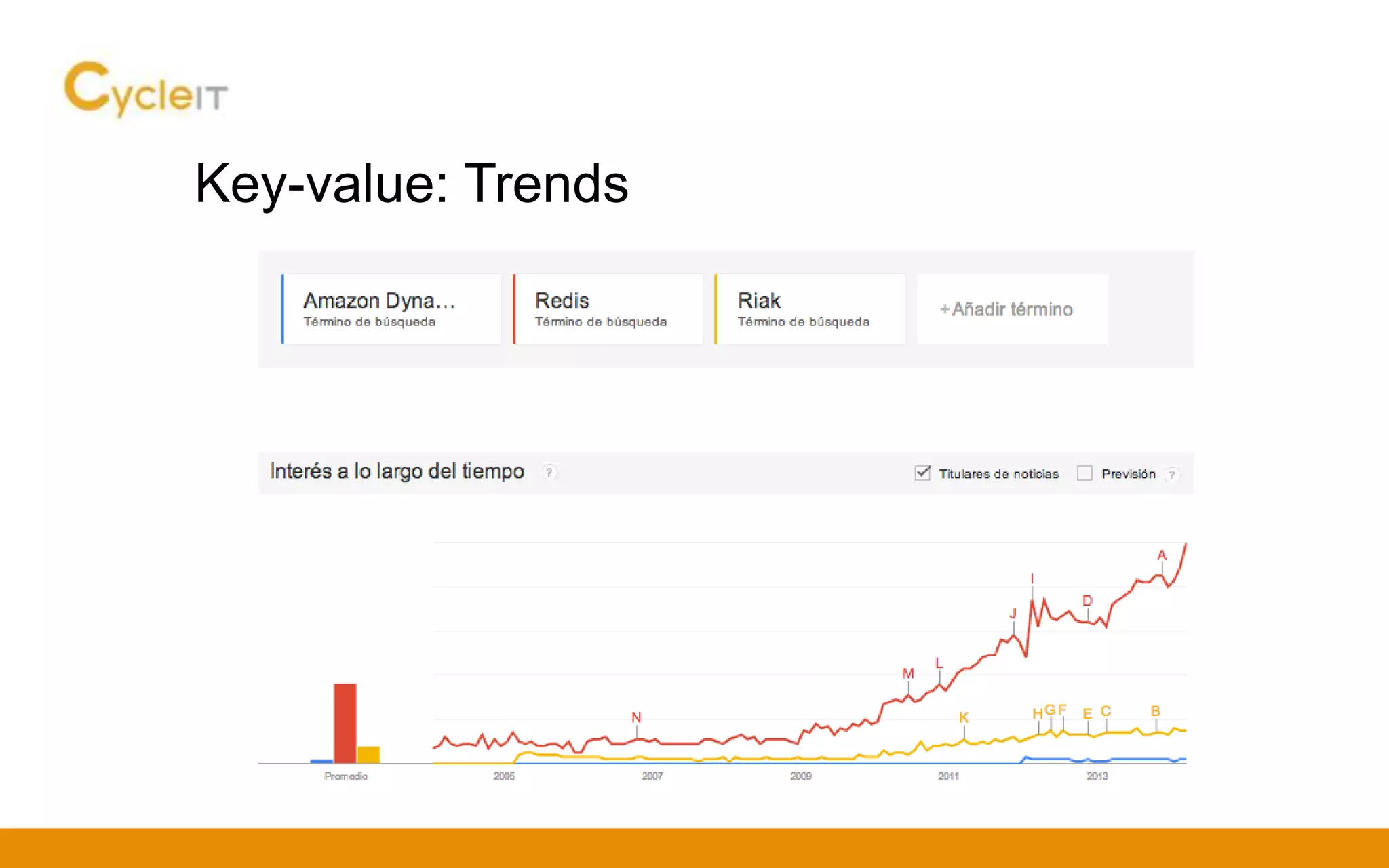 Key-value: Trends
 