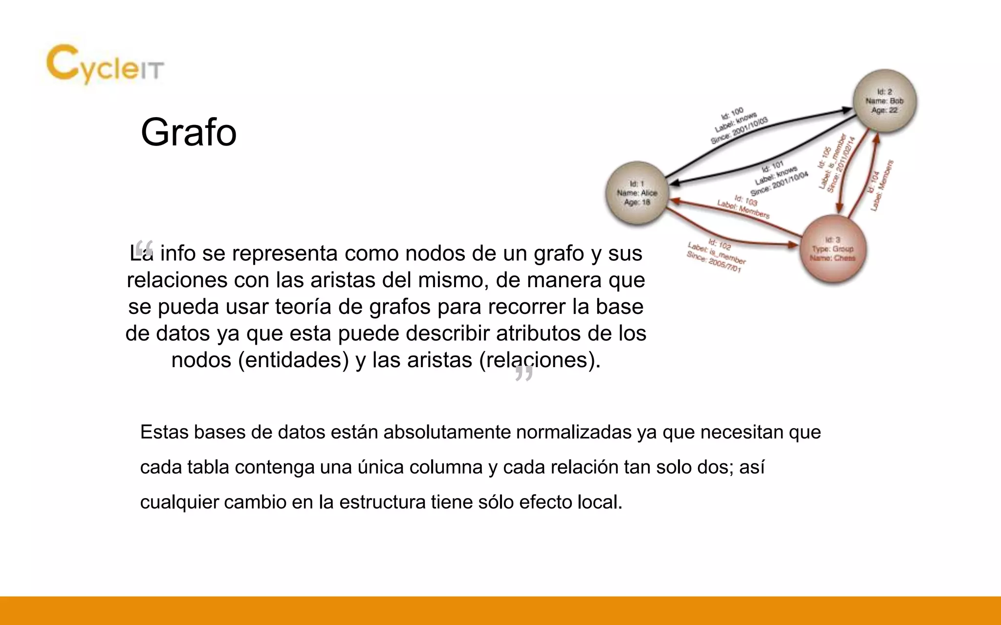 Grafo
La info se representa como nodos de un grafo y sus
relaciones con las aristas del mismo, de manera que
se pueda usar teoría de grafos para recorrer la base
de datos ya que esta puede describir atributos de los
nodos (entidades) y las aristas (relaciones).
“
”Estas bases de datos están absolutamente normalizadas ya que necesitan que
cada tabla contenga una única columna y cada relación tan solo dos; así
cualquier cambio en la estructura tiene sólo efecto local.
 